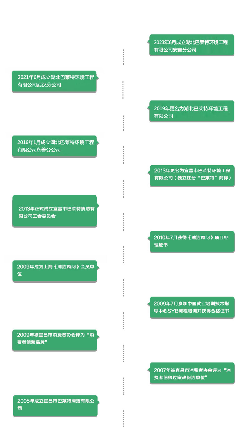 歷程.jpg